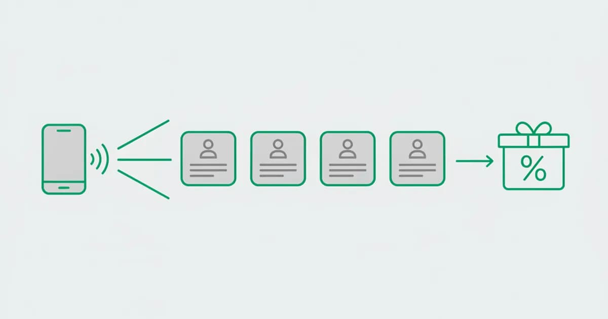 Bonus and promo abuse prevention: many new accounts all claiming the same welcome offer, traced back to one shared device that a prevention tool links together