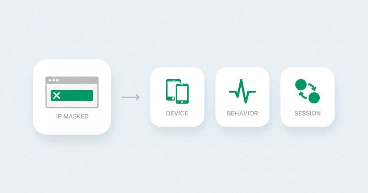 Browser IP masking vs fraud detection: a browser hides the IP address while the device, behavior, and session signals behind it stay fully readable