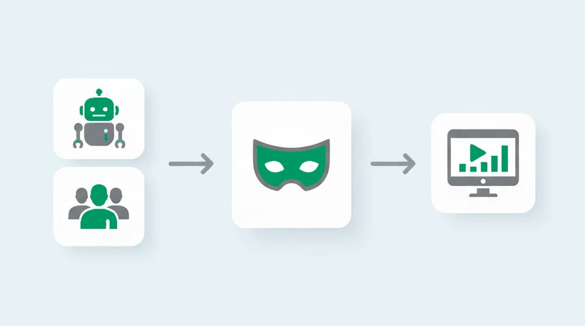 A diagram: both automated bots and human click farms route their fake ad clicks through a masked, anonymized layer, which is where the anonymized slice of ad fraud can be read