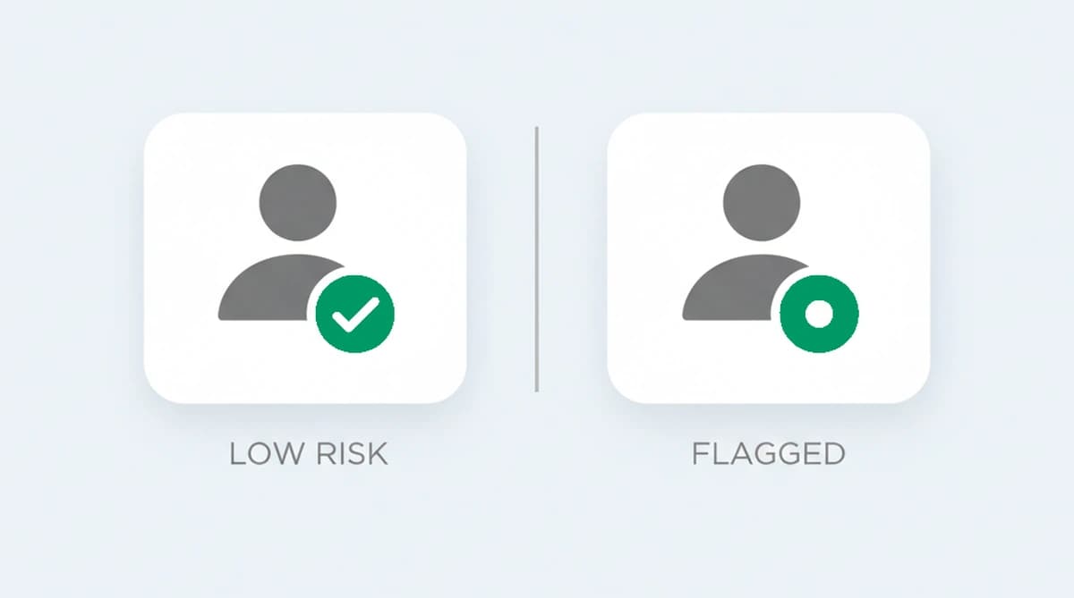 Two masked sessions compared: one low-risk, one matching an abuse pattern