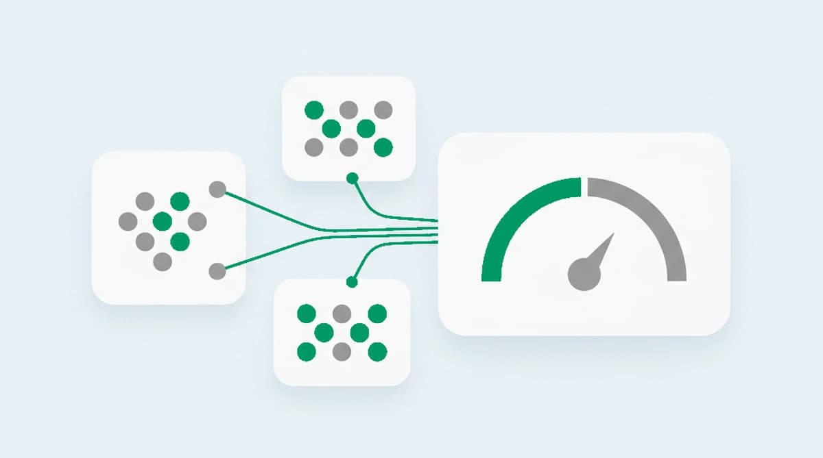 Direct and supporting proxy signals combine into one risk score