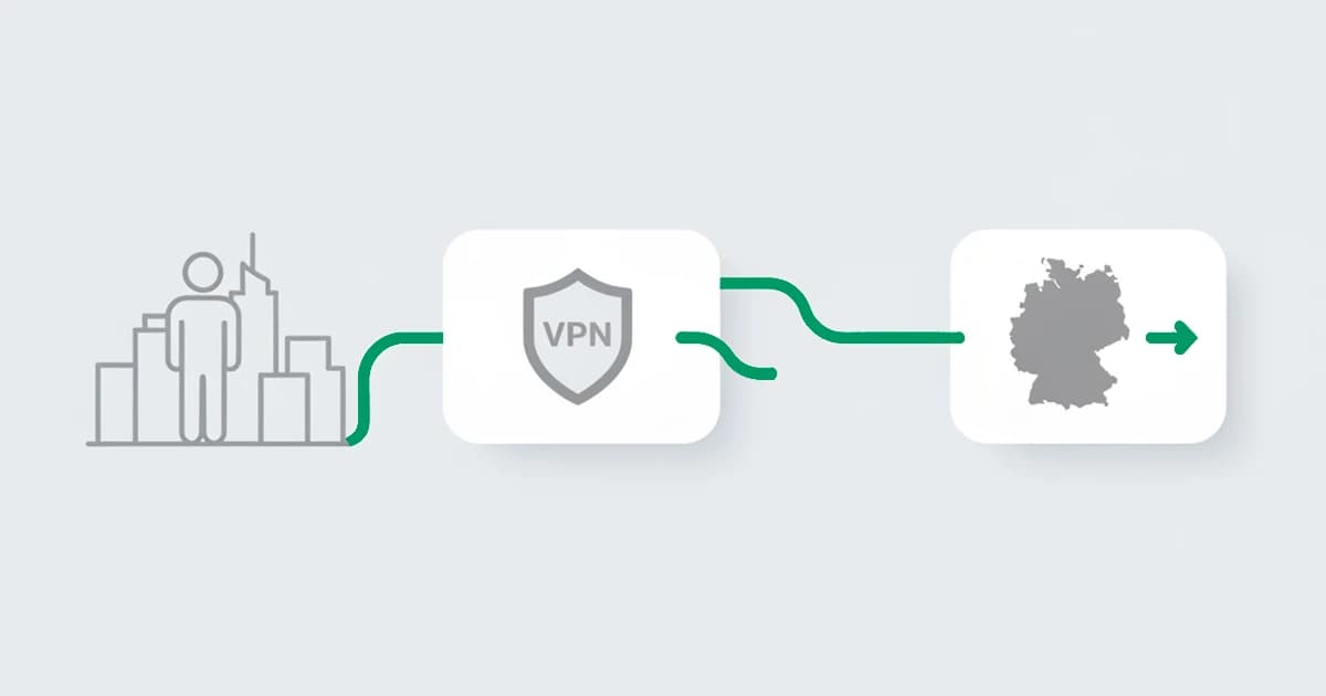 Geolocation spoofing example: a person really in New York whose web traffic is routed through a VPN to appear to come from Germany