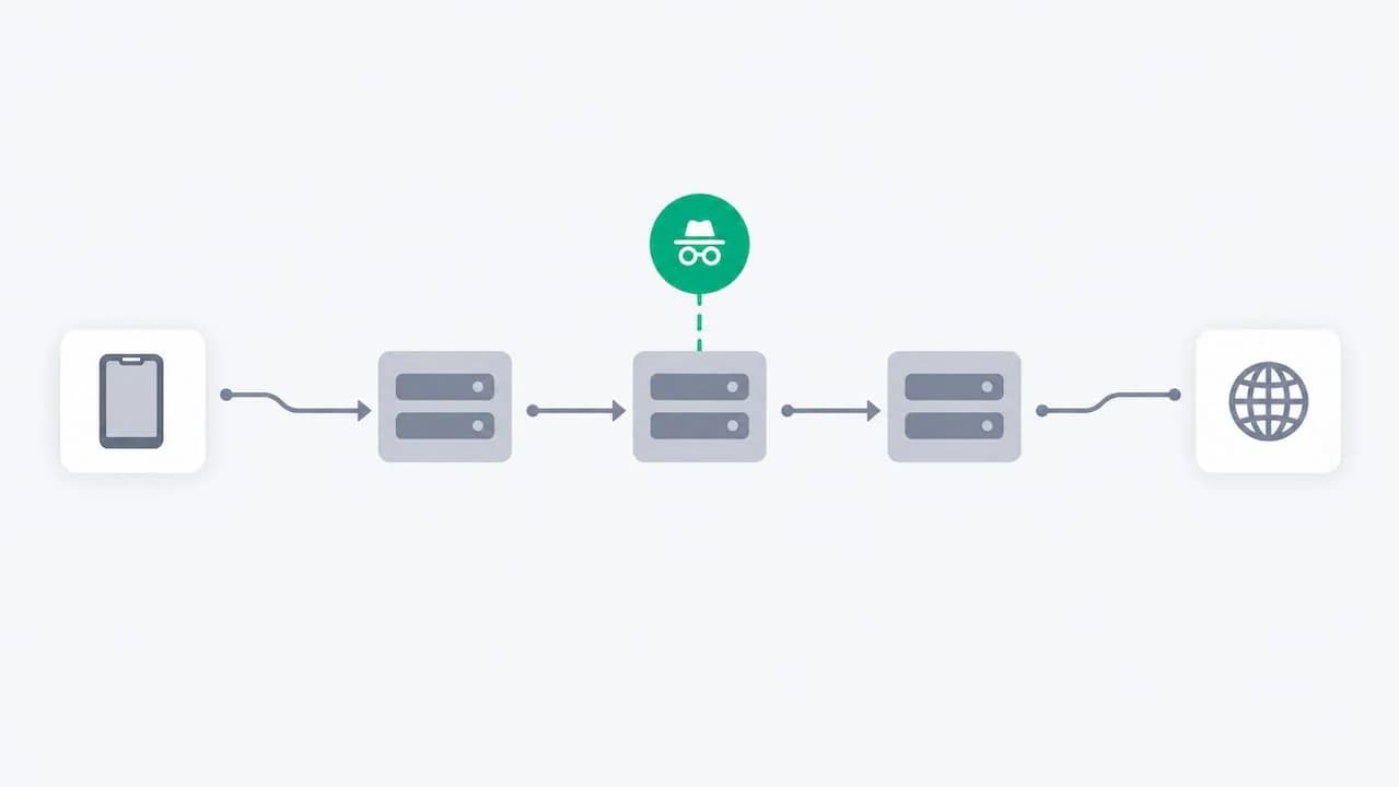 Abstract Private Relay detection architecture
