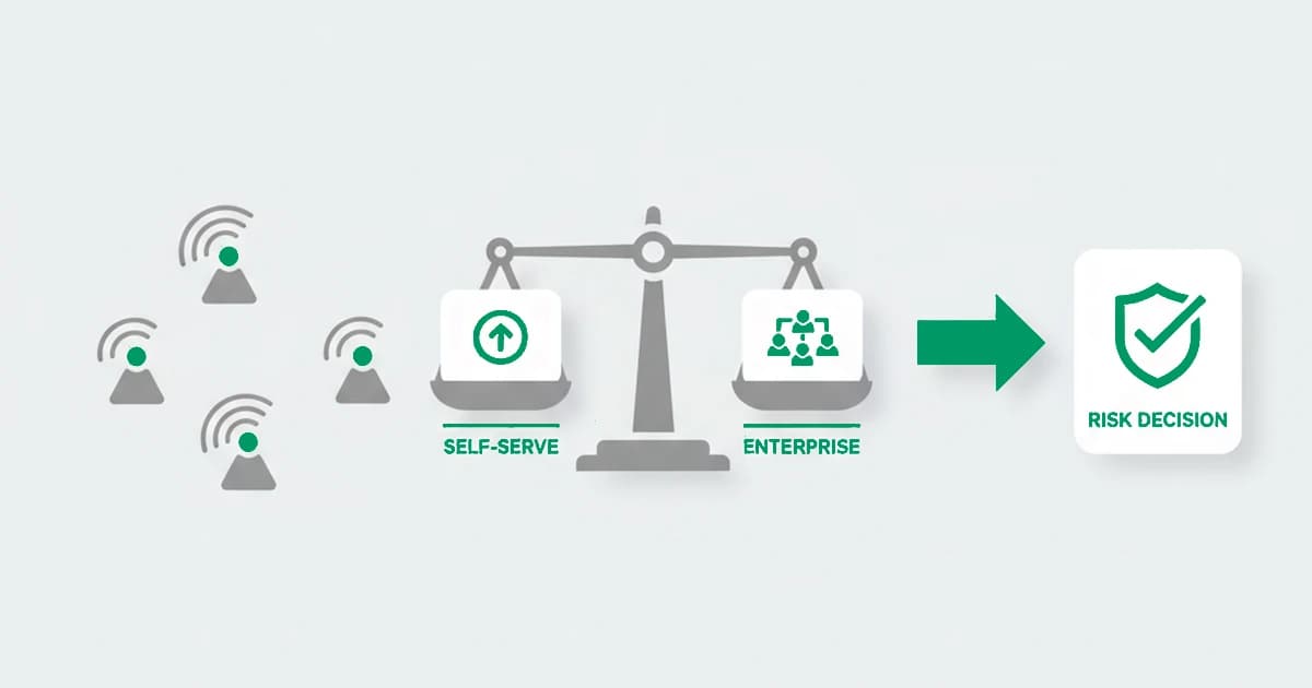 Fraud detection software compared: signals from a session feeding a risk decision, weighed across self-serve and enterprise options