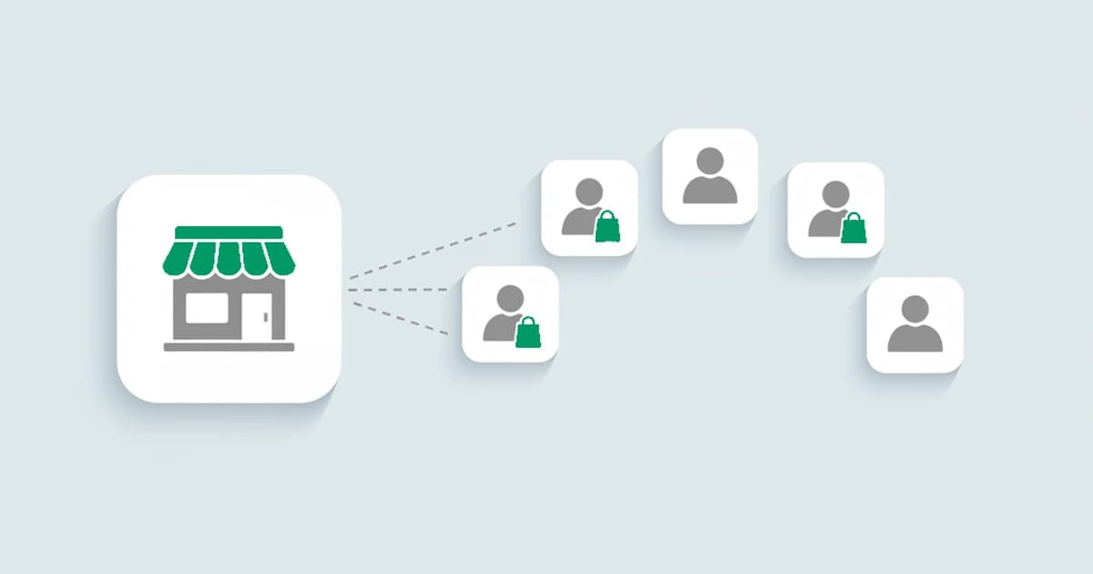 A green storefront linked by dashed lines to an arc of identical green shopper-account badges, showing one online store hit by many look-alike accounts that trace back to one source