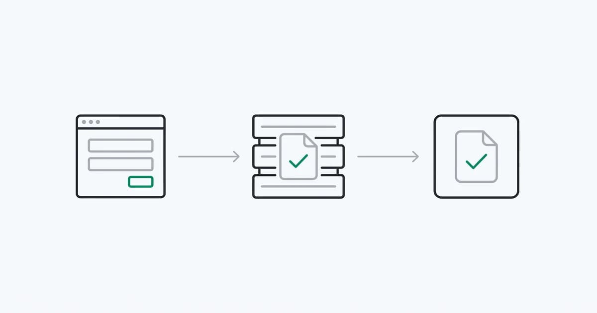 Browser form, server-verified document and saved action record connected in an API workflow