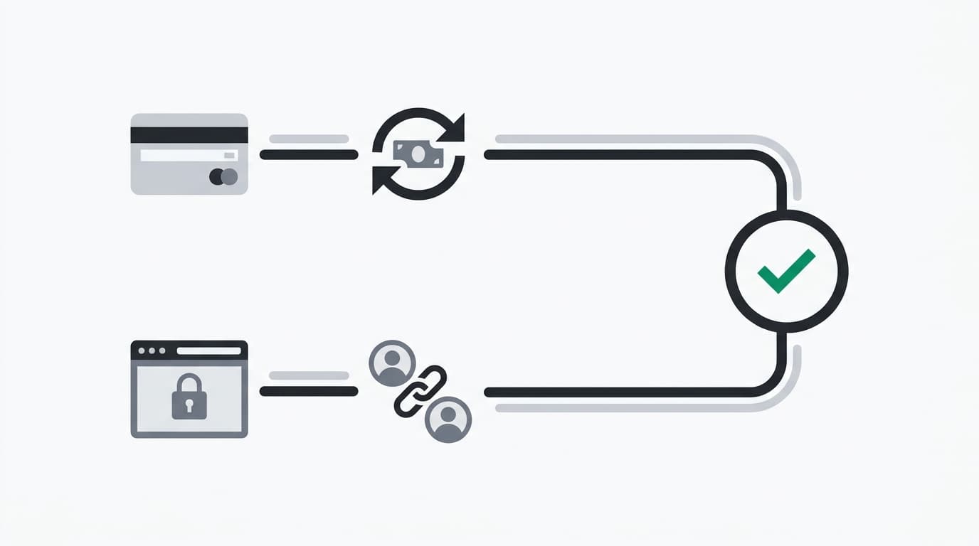 Payment and device-account evidence feeding the same checkout review