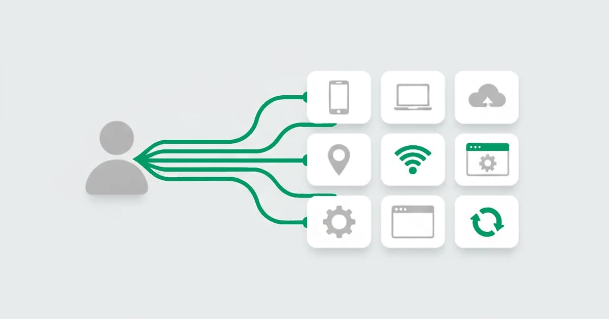 One user behind many accounts, linked back to a single identity by correlated device and network signals