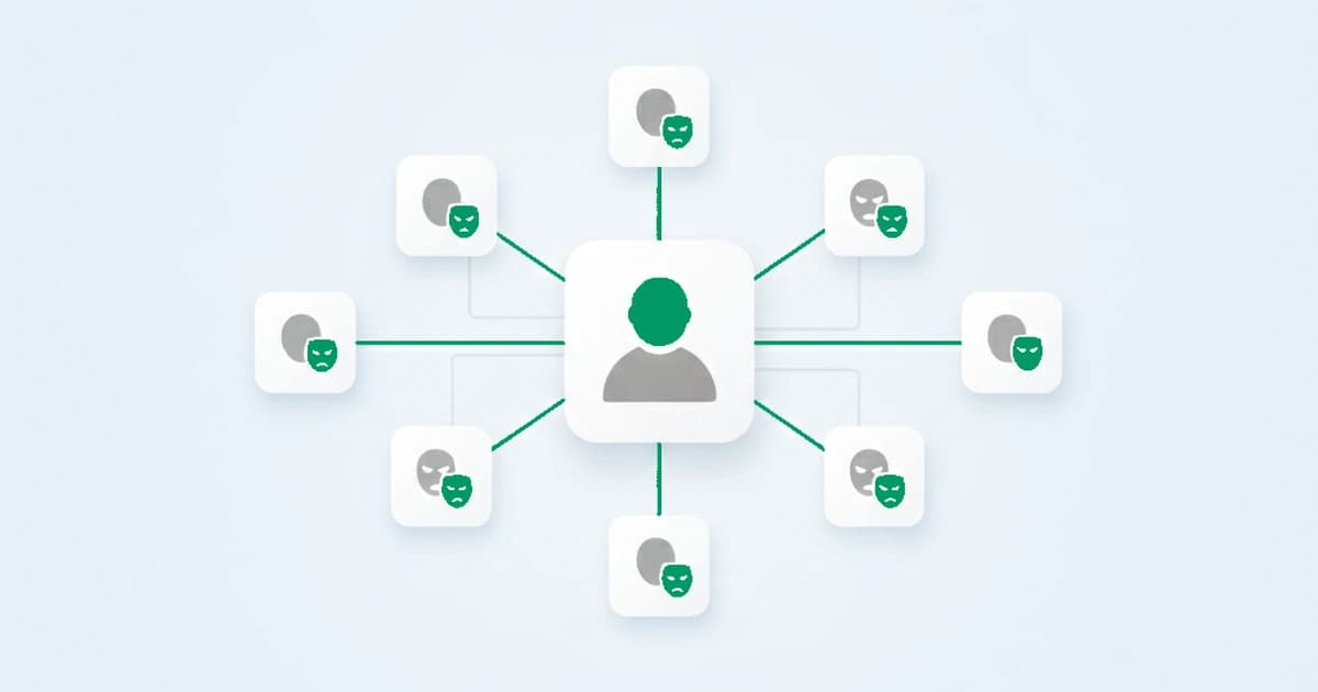 A Sybil attack: one actor behind many fake identities that look like separate participants but trace back to a single source