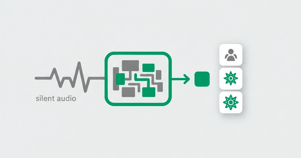 Browser audio fingerprinting: a silent waveform processed by a device's audio stack into a distinct value that identifies the device