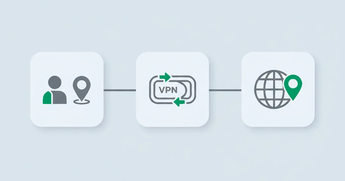 Geolocation spoofing example: a person really in New York whose web traffic is routed through a VPN to appear to come from Germany