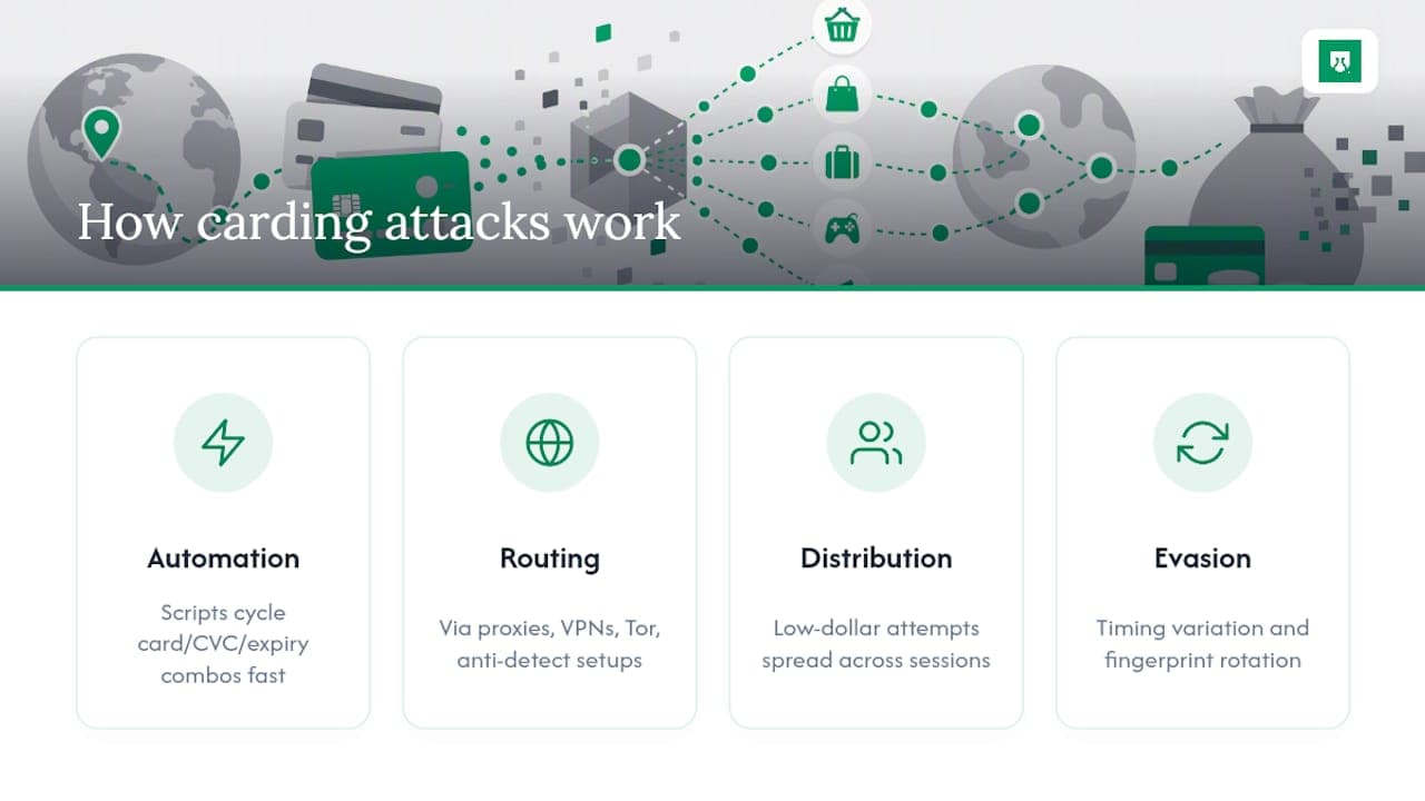 How Carding Attacks Are Carried Out — overview diagram
