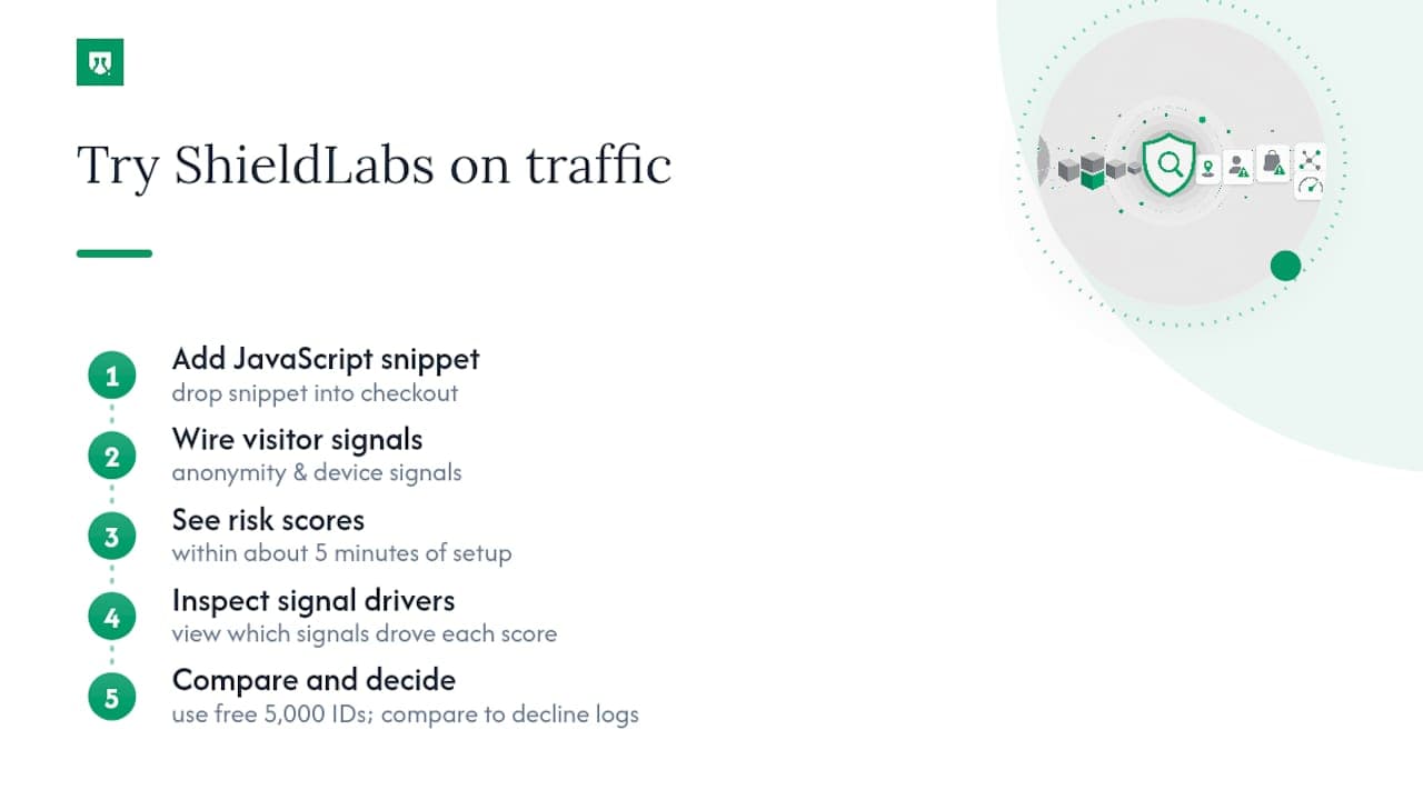 Trying ShieldLabs Against Your Own Carding Traffic — overview diagram