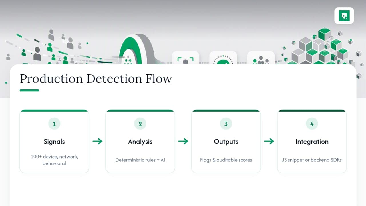 What a Detection Layer Looks Like in Production — overview diagram