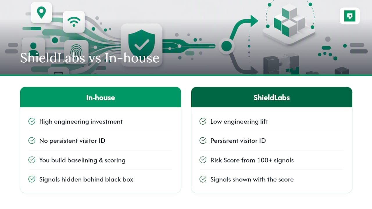Evaluating ShieldLabs for Your Authentication Stack — overview diagram
