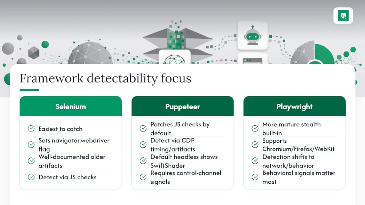 Which Automation Frameworks Are Easiest to Detect? — overview diagram