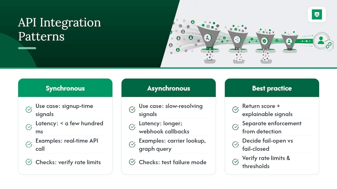Integrating Third-Party Fraud Detection Services And APIs — overview diagram