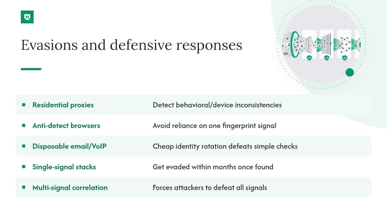 Countermeasures Attackers Use, And How To Adapt — overview diagram