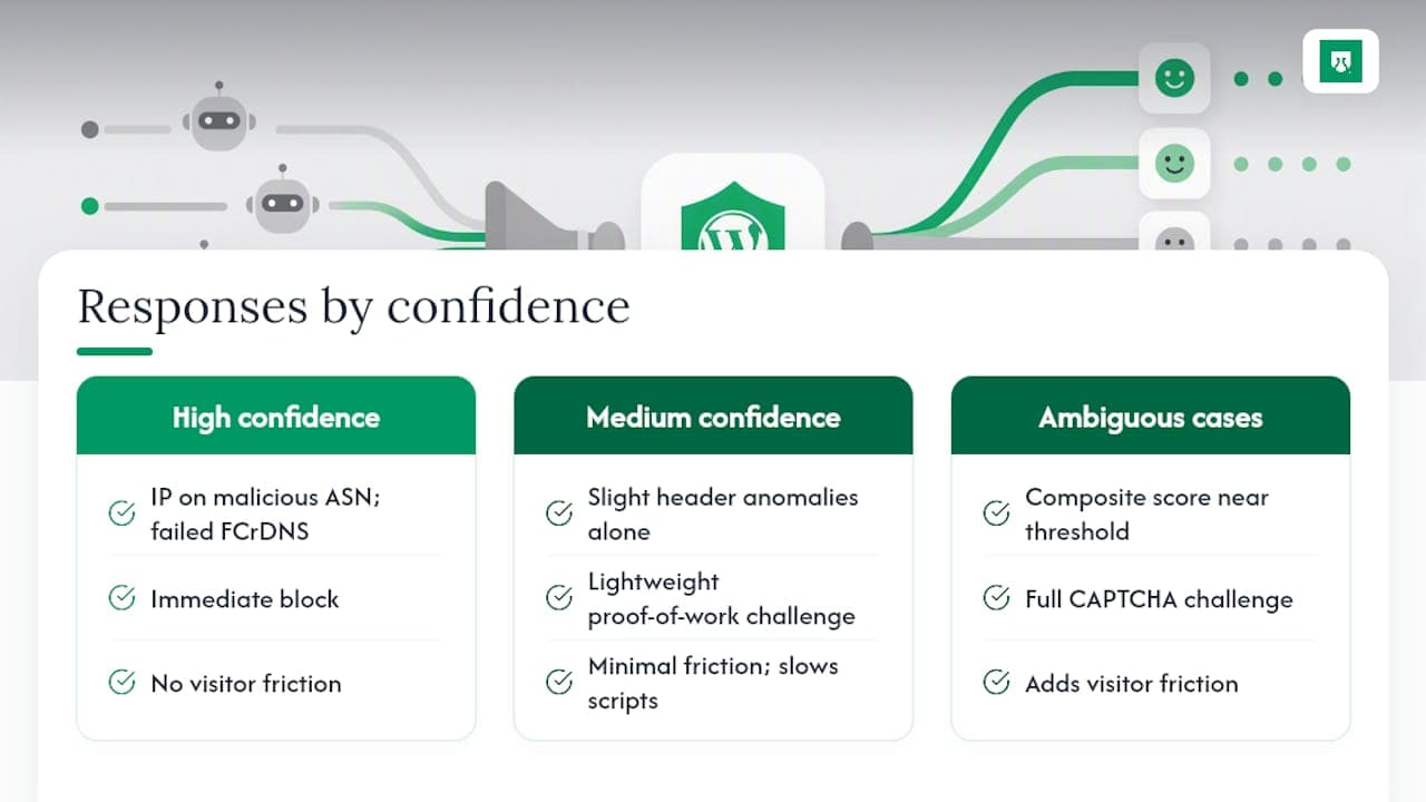 Three bot response paths by confidence