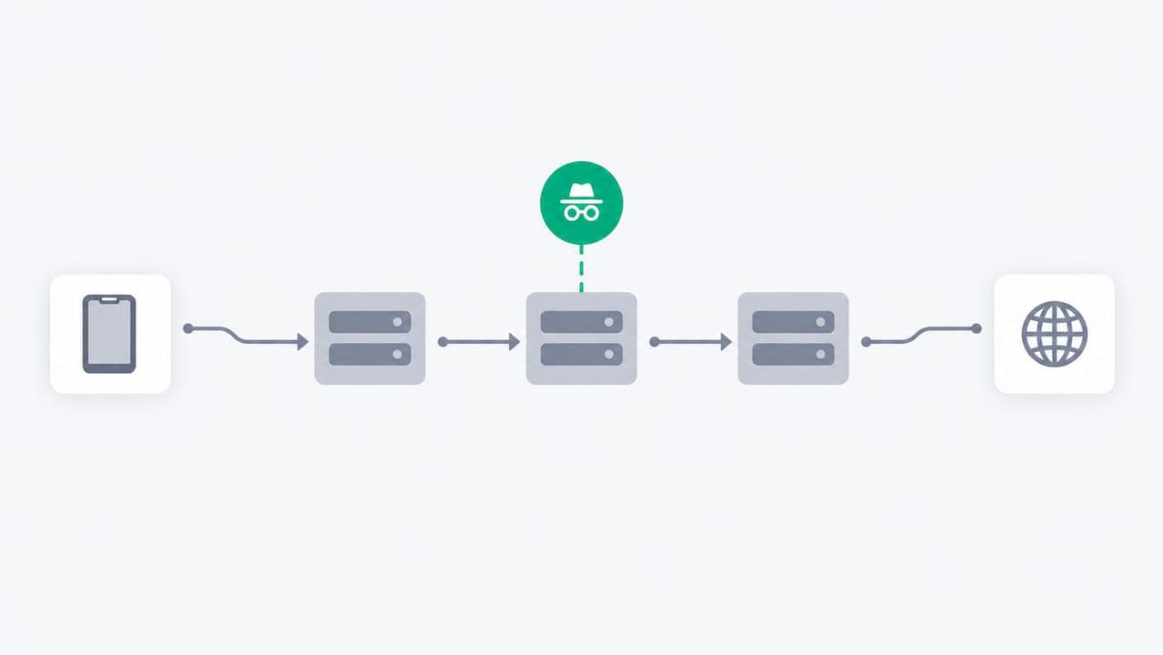 Stop False Positives: Apple Private Relay Detection for IT & Fraud Ops