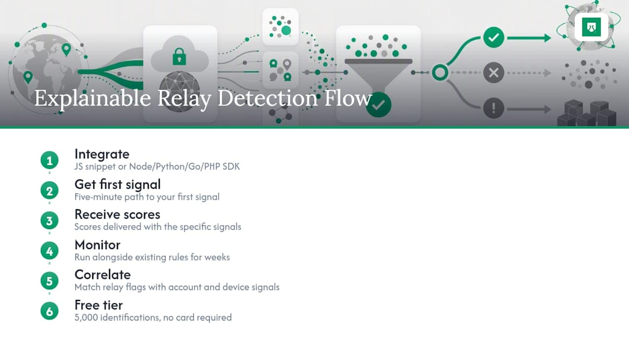 Get Explainable Relay Detection Without Building the Pipeline Yourself — overview diagram