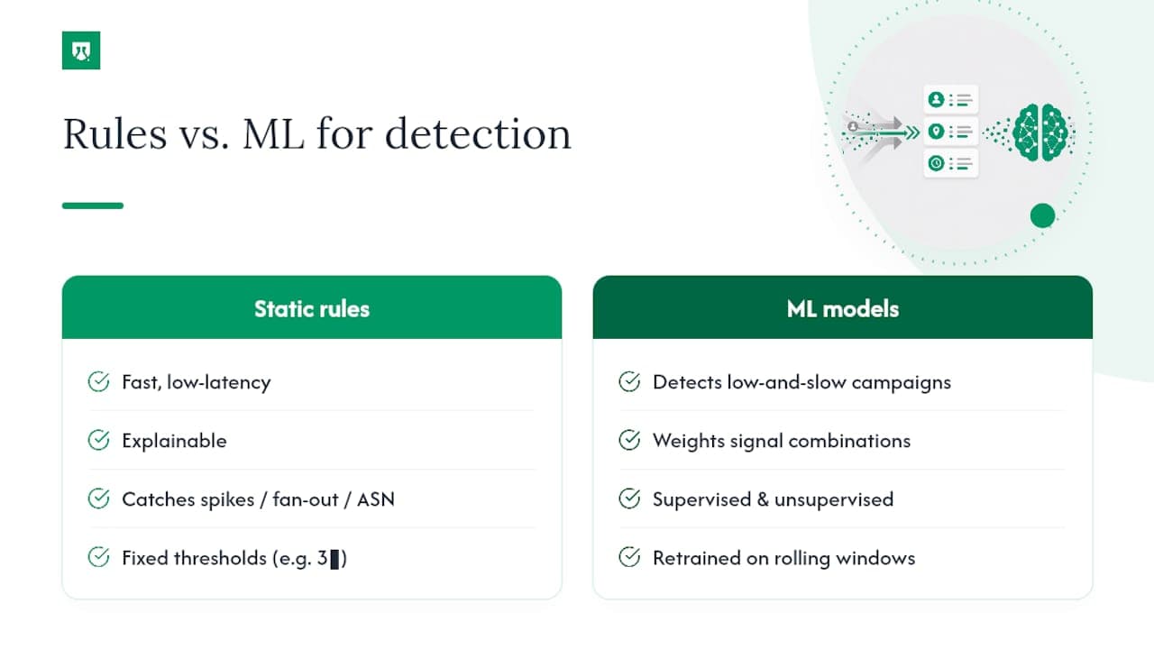 Where Machine Learning Fits Into Credential Stuffing Detection — overview diagram