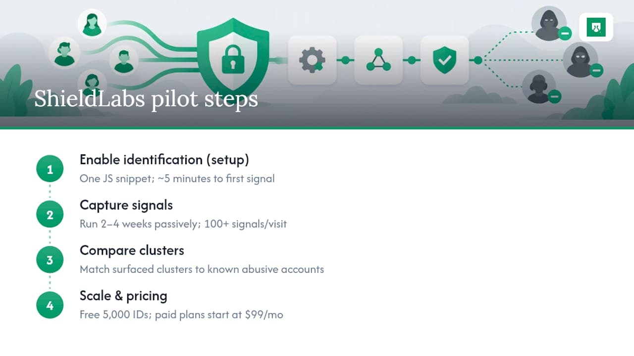Evaluating ShieldLabs as a Detection Layer — overview diagram