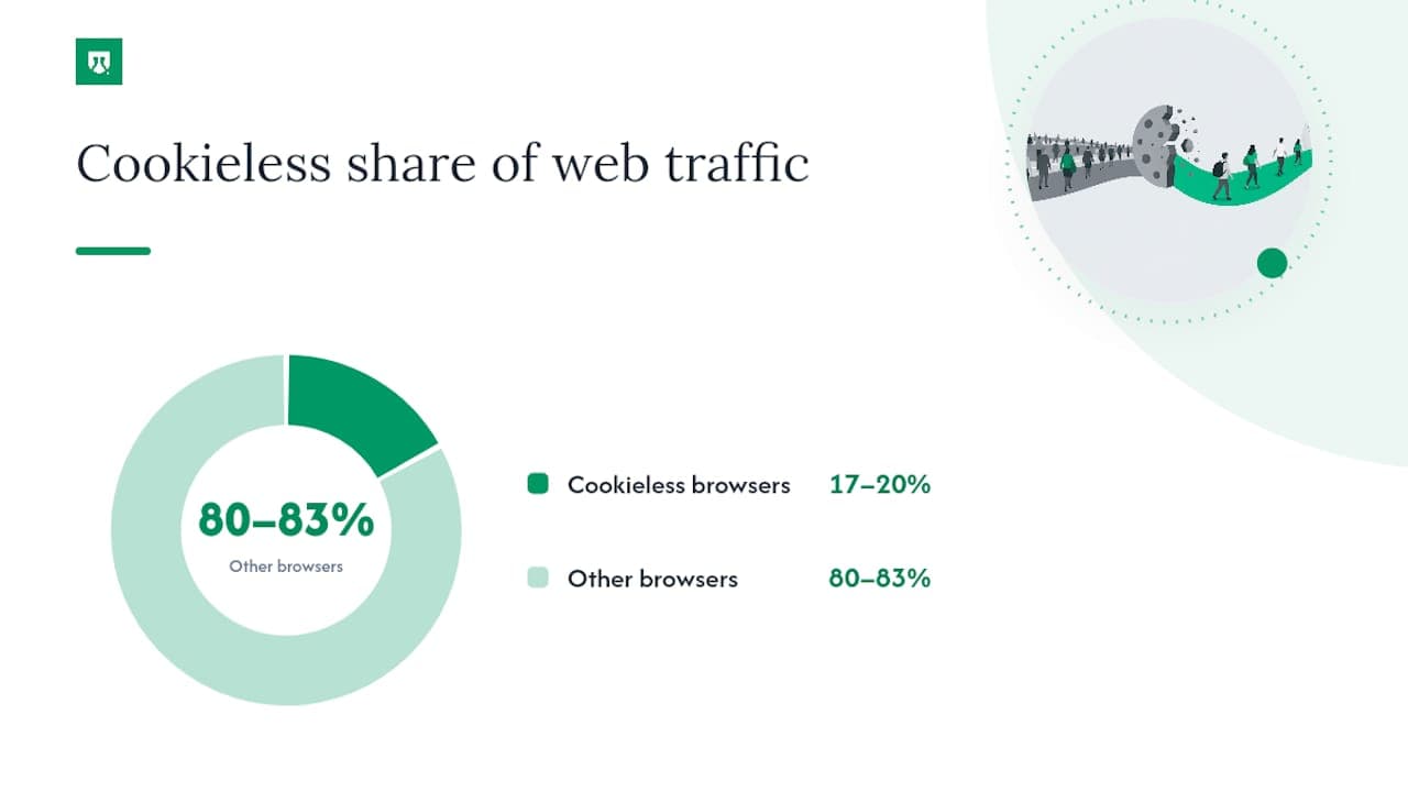 What Is the Real Cookie Deprecation Impact on the Browser Landscape Today? — overview diagram