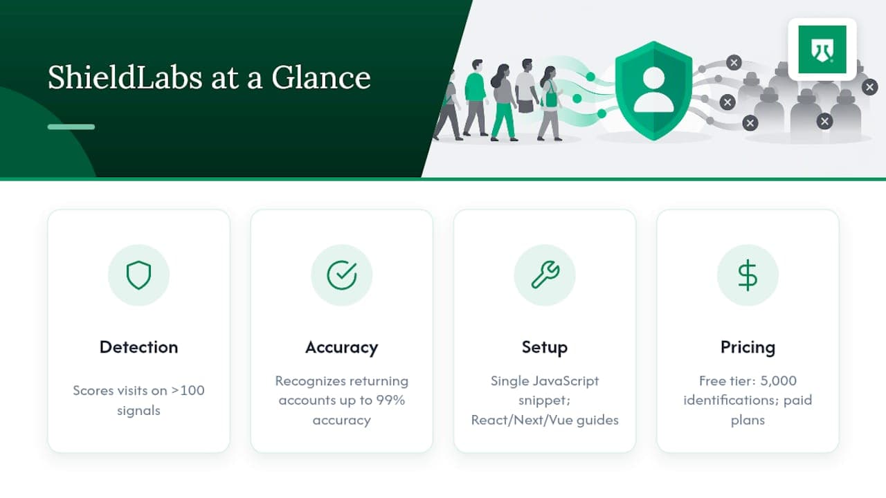Putting these defenses into practice with ShieldLabs — overview diagram