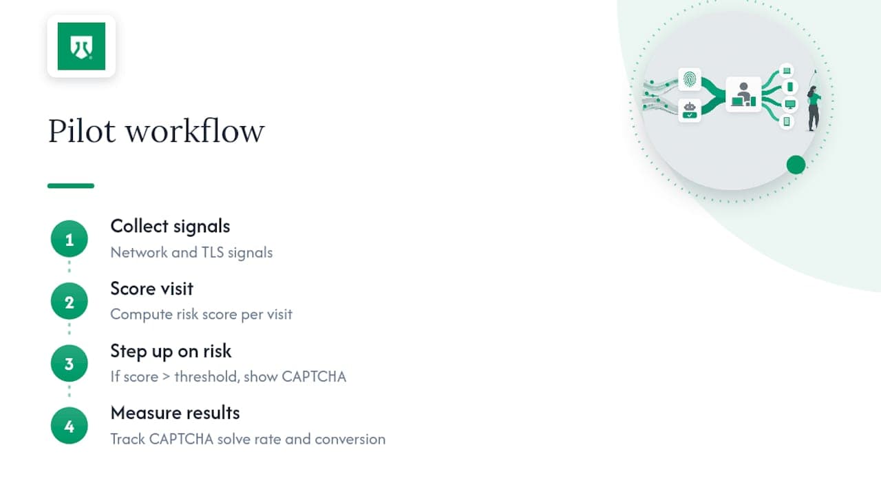 Risk-based CAPTCHA endpoint workflow