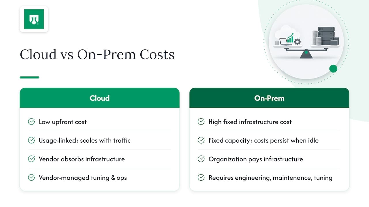 Cloud and on-premises fraud detection cost comparison
