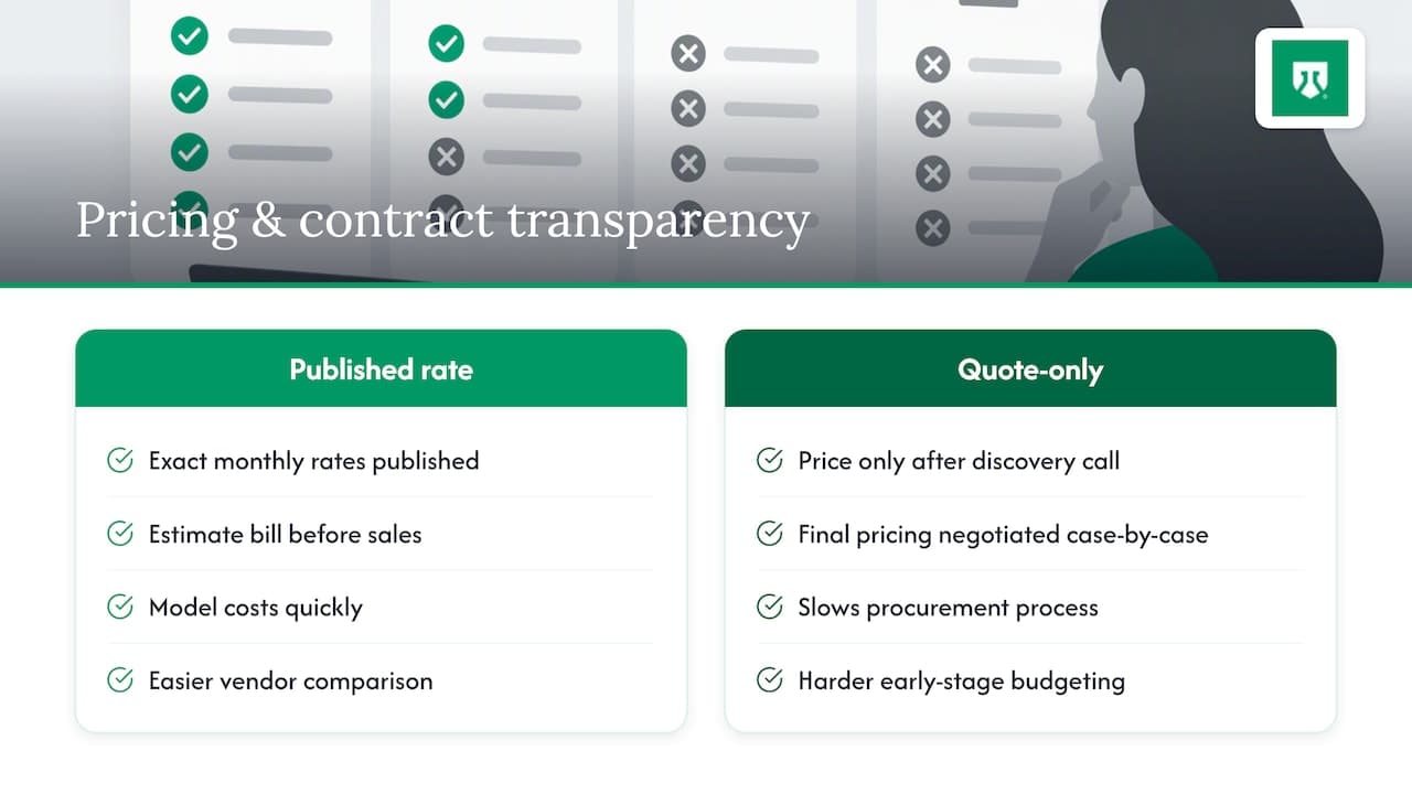 Comparison of pricing transparency and contract terms among providers — overview diagram