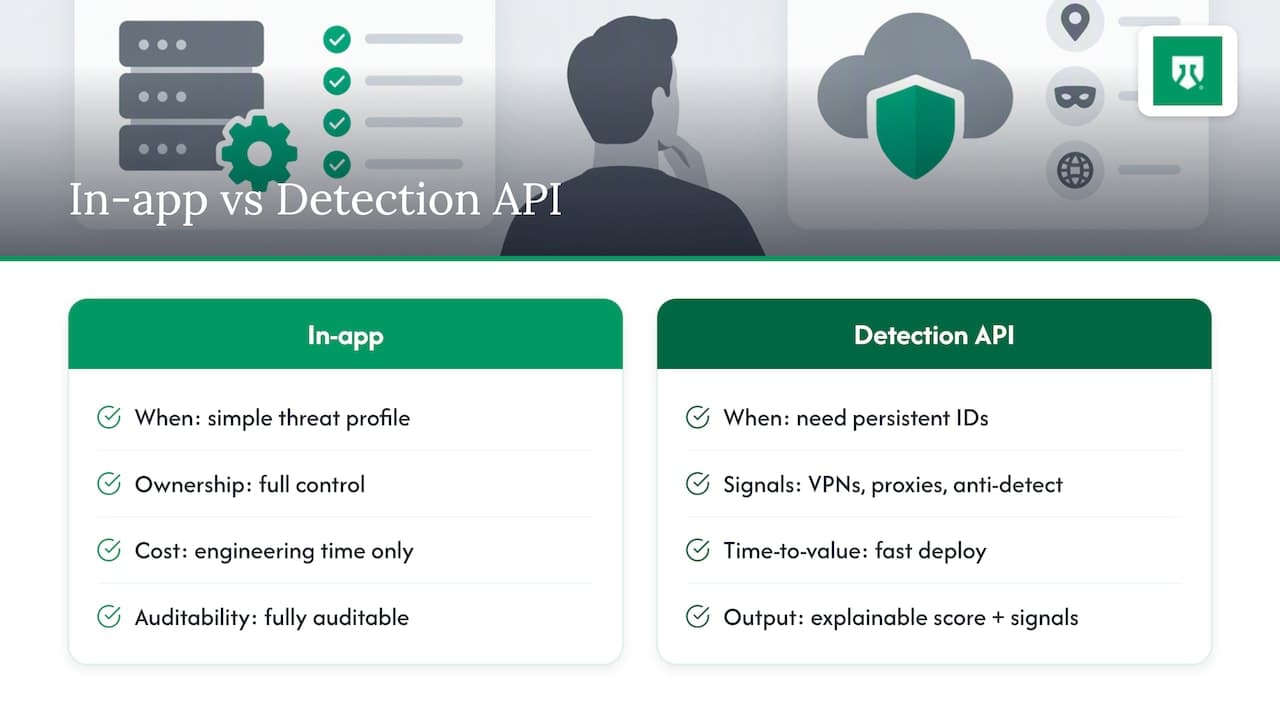 When to Build In-App vs. When to Integrate a Detection Service — overview diagram
