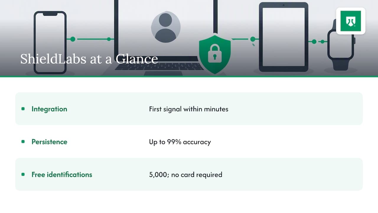 Getting device binding running with ShieldLabs — overview diagram