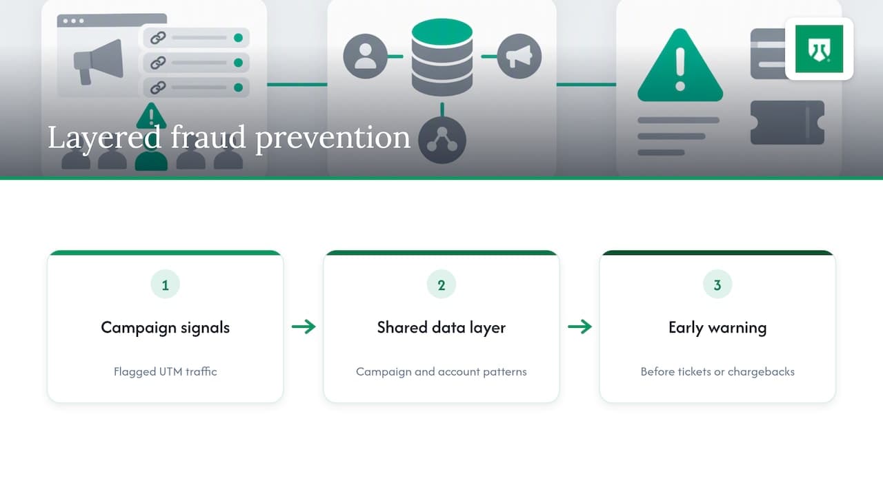 Integration of UTM fraud detection with broader fraud prevention frameworks and tools — overview diagram