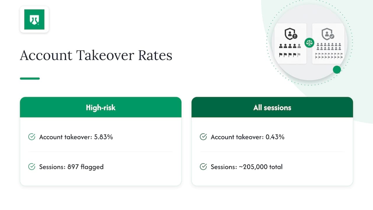 High-risk and overall takeover rates compared
